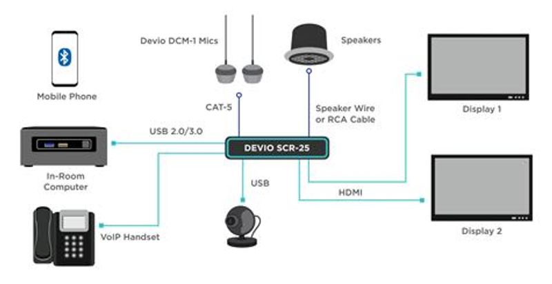 Devio Enhet for Videokonferanse m/Takmikrofon 4K BT
