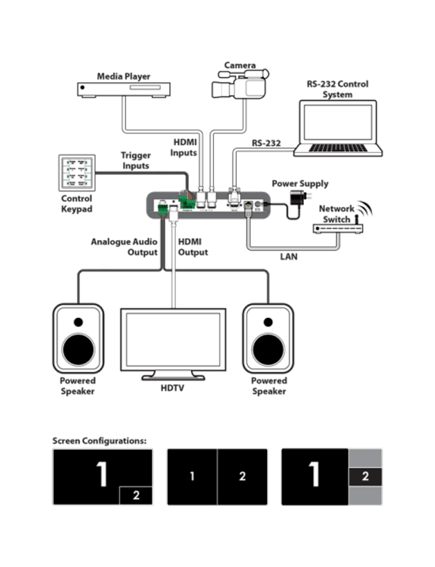 2×1 HDMI Multi-Window Scaling Switcher (Picture in Picture)