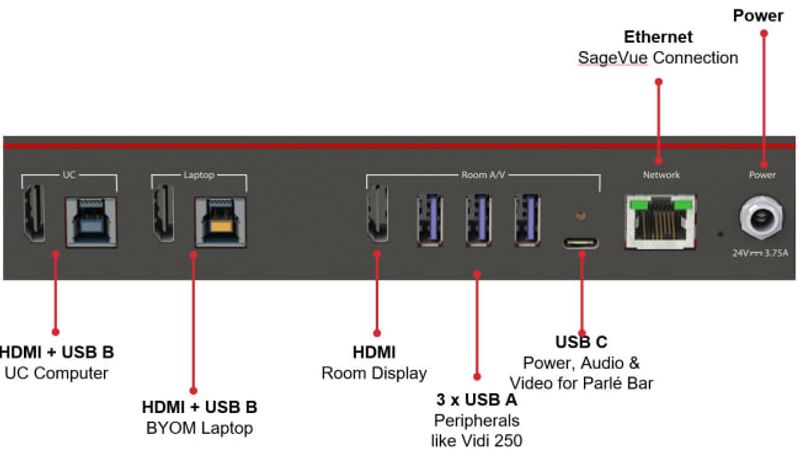 BYOM Switching Device