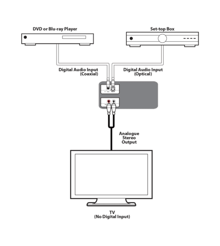 Digital Audio Stereo Konverter - 192kHz