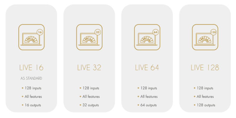 L-ISA Live License upgr. 16->64 OP(valid for 2 processor)