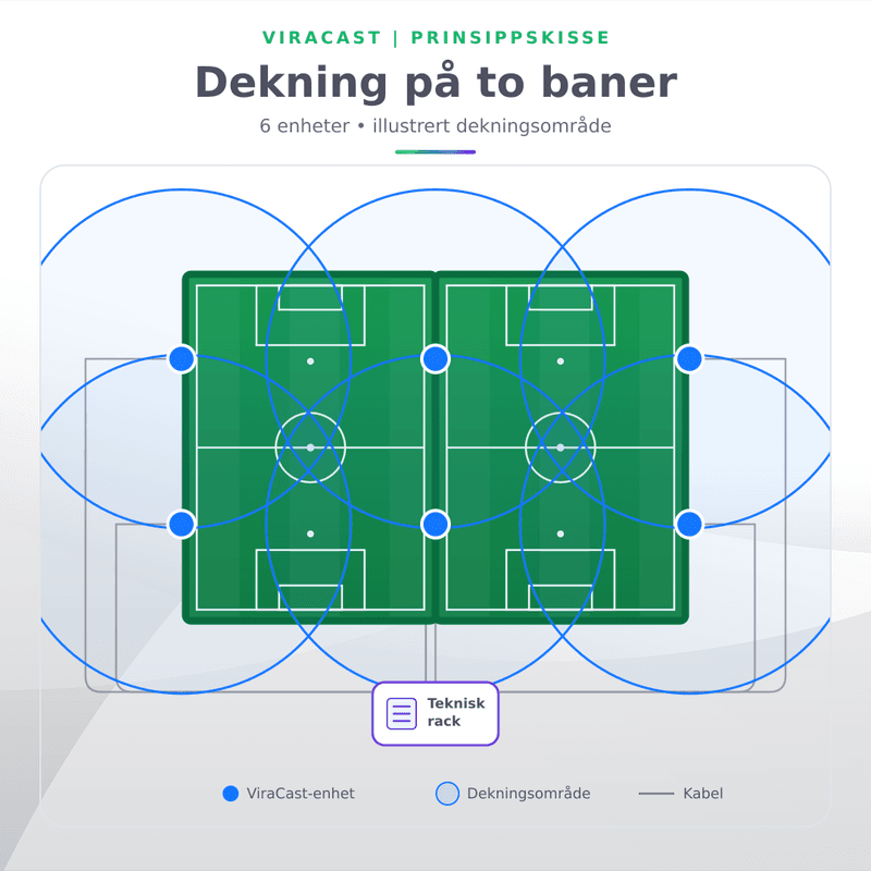 ViraCast - ekstra aksesspunkt